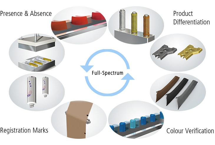 Full-Spectrum, Presence & Absence, Product Differentiation, Registration Marks, Color Verification