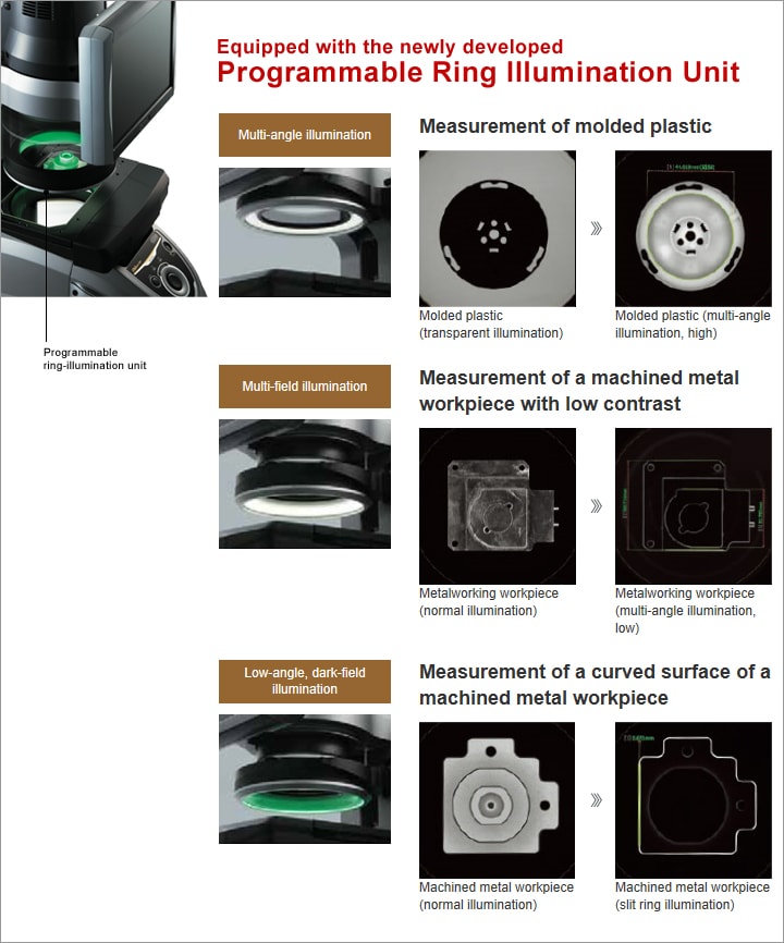 IM Series Image Dimension Measuring System Wide field-of-view, Variable illumination type Catalogue (English)