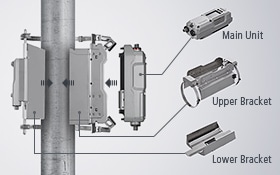 Mounting and Integration