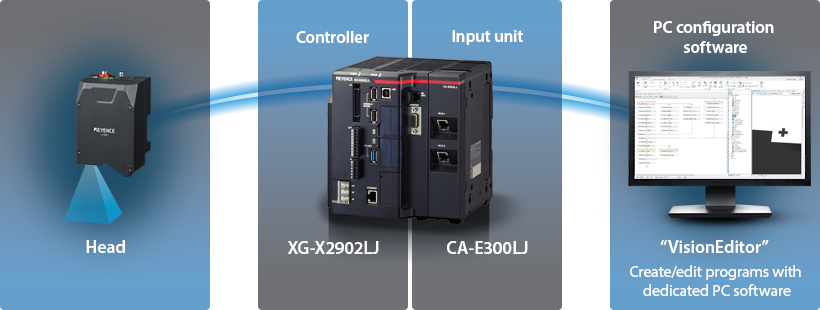 Create/edit programs with dedicated PC software
