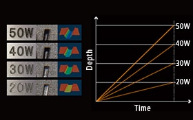 High-Power Fibre Laser Technology