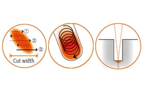 Scanner Controls to Match Your Application