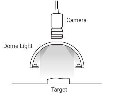 Dome Lights CA DD LED Lighting CA D Series KEYENCE Canada