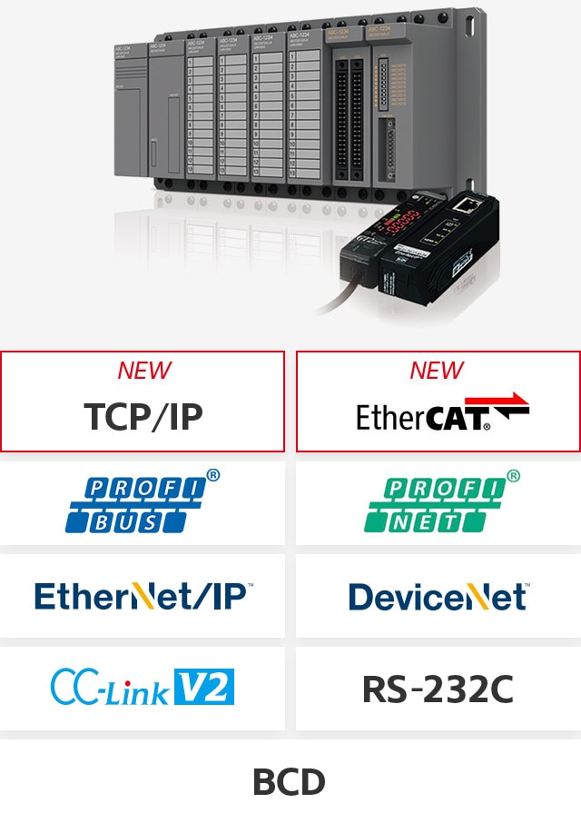 [NEW] TCP/IP, [NEW] EtherCAT, PROFIBUS, PROFINET, EtherNet/IP™, DeviceNet™, CC-Link V2, RS-232C, BCD