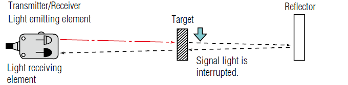 Retroreflective model