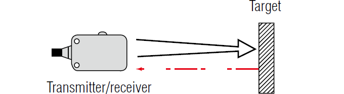 Focusedbeam reflective