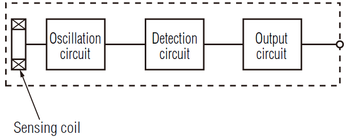 Self-contained type
(EV, EZ, ED)