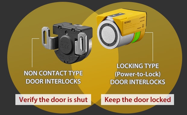 [NON CONTACT TYPE DOOR INTERLOCKS]Verify the door is shut / [LOCKING TYPE (Power-to-Lock) DOOR INTERLOCKS]Keep the door locked
