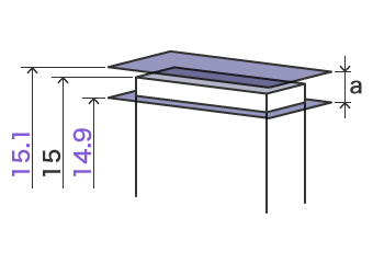 Advantage of Geometric Tolerance