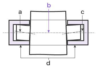 Datum setting