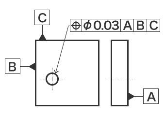 Indication symbol