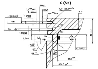 Types of Geometric Tolerances