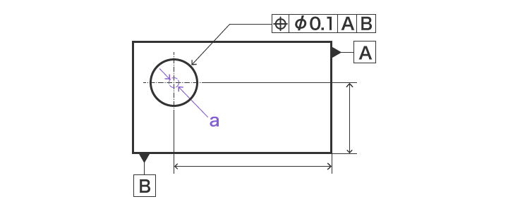 Position