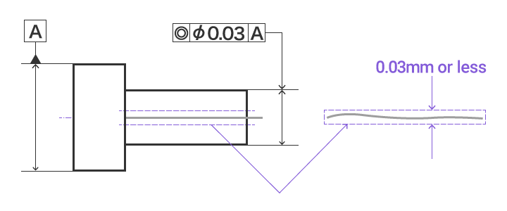 Coaxiality