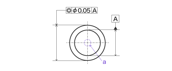 Concentricity