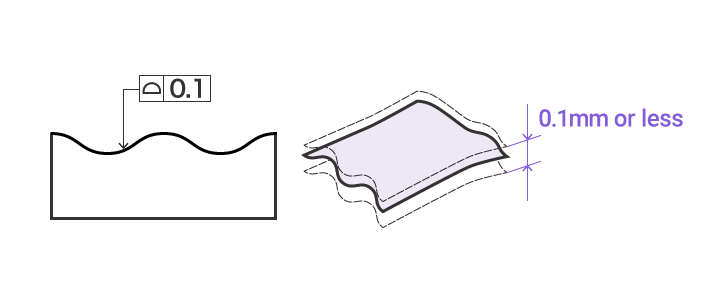 Profile tolerance of plane