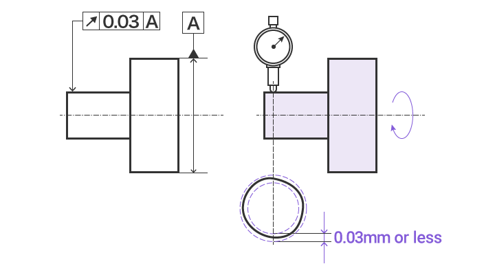 Circular Runout