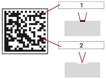 3D marking function