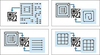 11 types of marking patterns