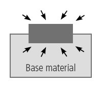 Condensing