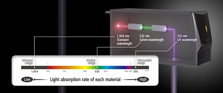Laser Output