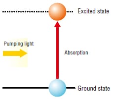 Electron state