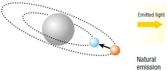Atom state