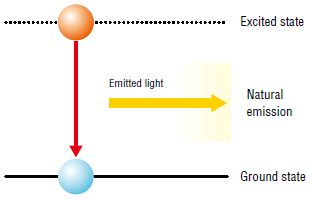 Electron state