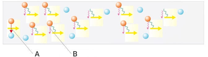 Electron population inversion