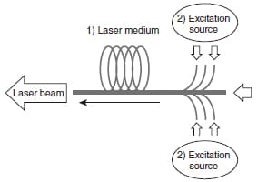 Three laser elements