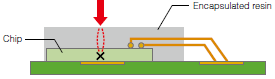 Standard wavelength laser