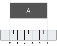 Direct and Indirect Measurements