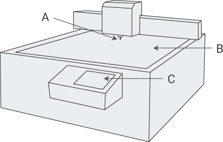 Construction and Applications of an Optical CMM