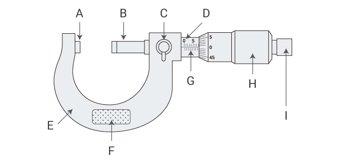 Structure and usage of a micrometer