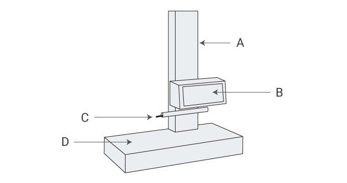 Construction and Applications of Roughness Meters