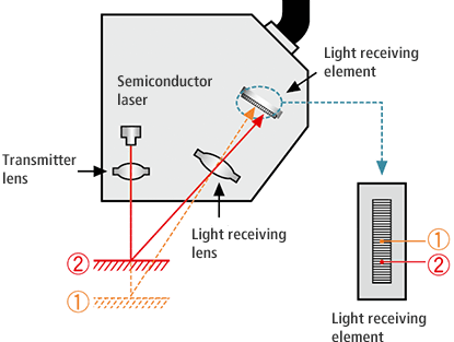 Laser shop measurement system