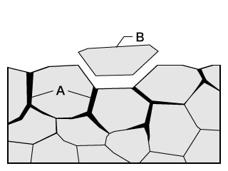 A. Intergranular corrosion B. Shedding