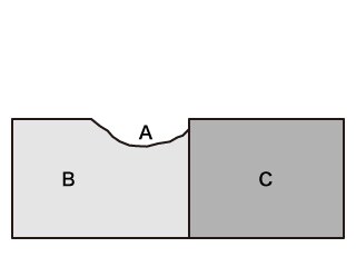 A. Corroded part B. Base metal C. Noble metal