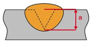 Example of partial penetration welding (a = throat thickness)