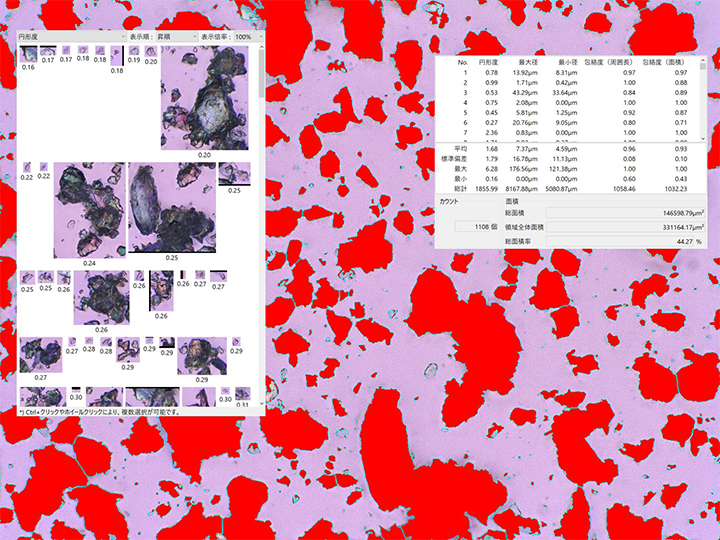 Automatic measurement and analysis of particle shapes using the VHX Series 4K digital microscope