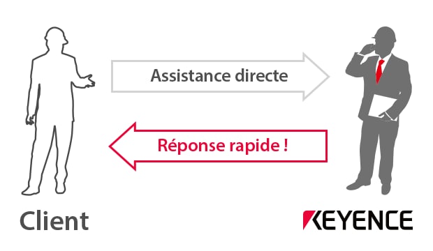 ASSISTANCE DIRECTE / Réponse rapide!