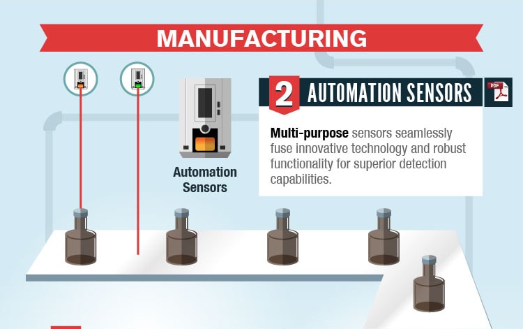 KEYENCE Infographic 2