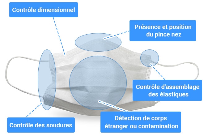 Contrôle dimensionnel, Présence et position du pince nez, Contrôle d'assemblage des élastiques, Contrôle des soudures, Détection de corps étranger ou contamination