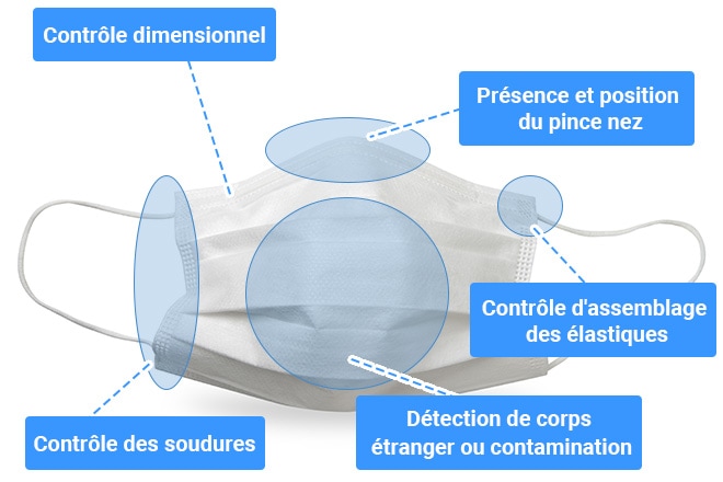 Contrôle dimensionnel, Présence et position du pince nez, Contrôle d'assemblage des élastiques, Contrôle des soudures, Détection de corps étranger ou contamination