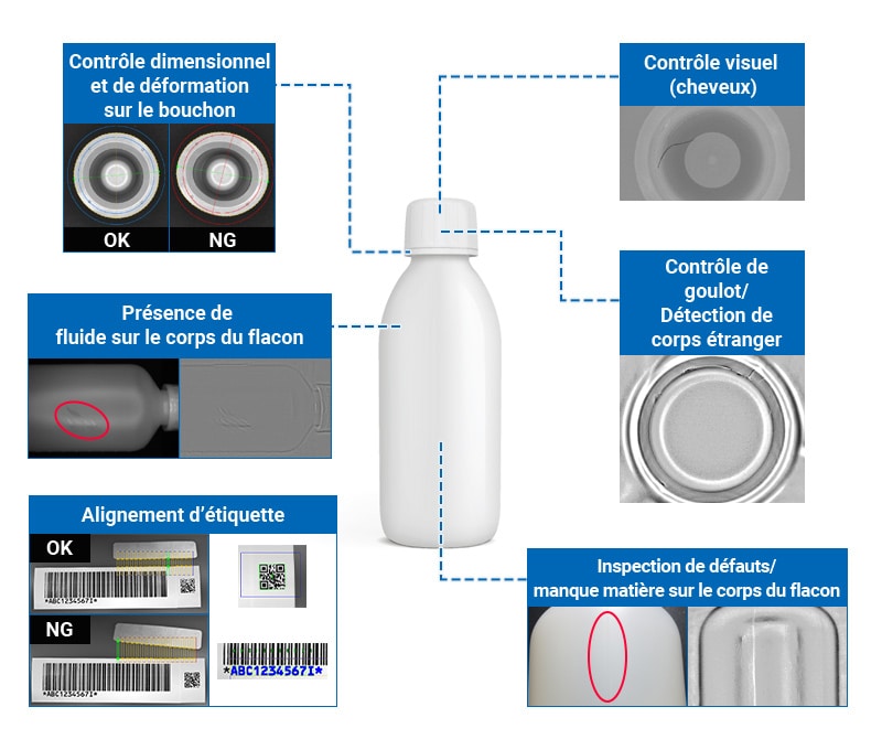 Contrôle visuel (cheveux), Contrôle dimensionnel et de déformation sur le bouchon, Contrôle de goulot/Détection de corps étranger, Présence de fluide sur le corps du flacon, Inspection de défauts/manque matière sur le corps du flacon, Alignement d’étiquette