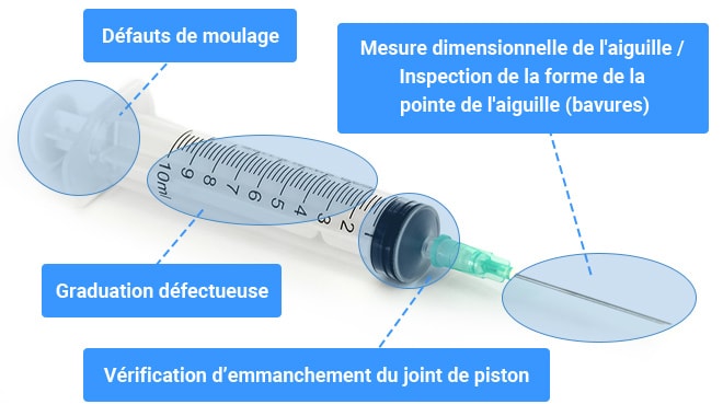 Défauts de moulage, Mesure dimensionnelle de la pointe d’aiguille/Inspection de la pointe d’aiguille (bavures), Graduation défectueuse, Vérification d’emmanchement du joint de piston