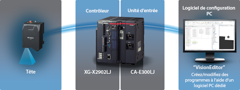 Créez/modifiez des programmes à l’aide d’un logiciel PC dédié