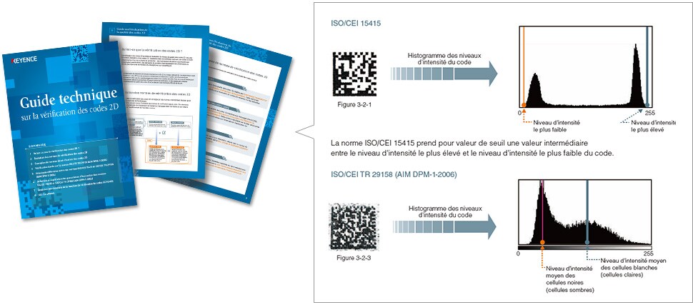 ISO/IEC 15415, ISO/IEC TR29158(AIM DPM 1-2006)