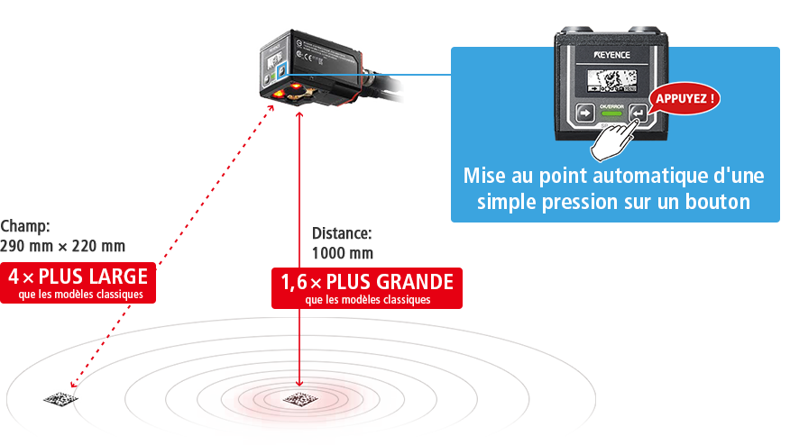 PLAGE : 290 mm × 220 mm / Distance : 1000 mm / Mise au point automatique d'une simple pression sur un bouton