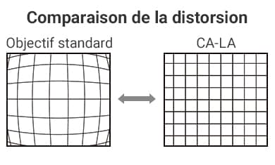 [Comparaison de la distorsion] Objectif standard / CA-LA